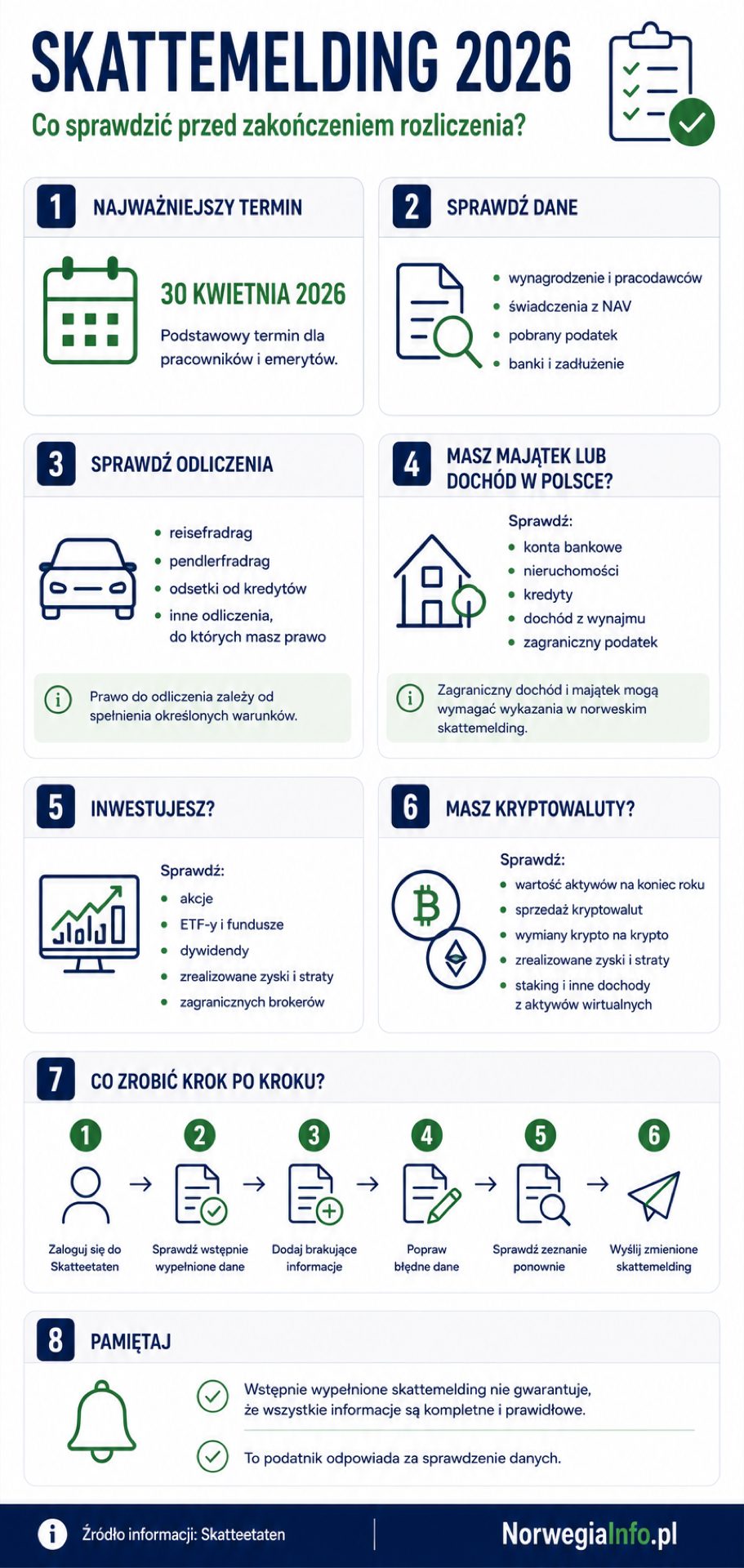 Infografika – co sprawdzić w skattemelding 2026 przed wysłaniem